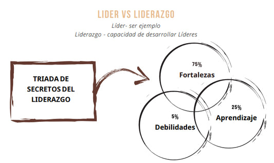 Los secretos del verdadero liderazgo
