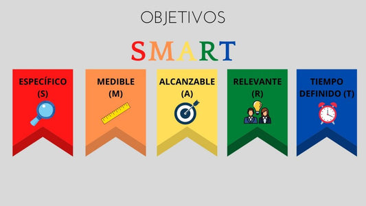 OBJETIVOS SMART: CÓMO MEJORAR TU RENDIMIENTO