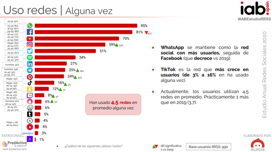 Redes sociales: Beneficios y consejos para sacarles el máximo partido